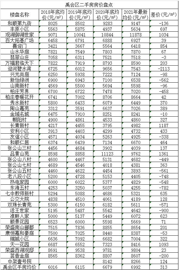 棗陽最新房價,棗陽最新房價動態(tài)分析