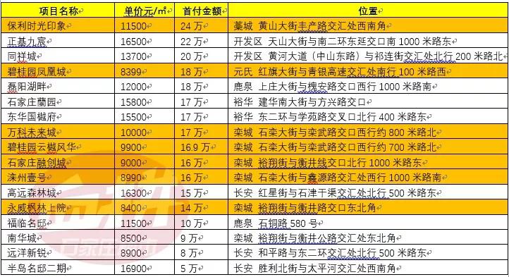 最新月供表詳解，關(guān)鍵信息的理解與運用