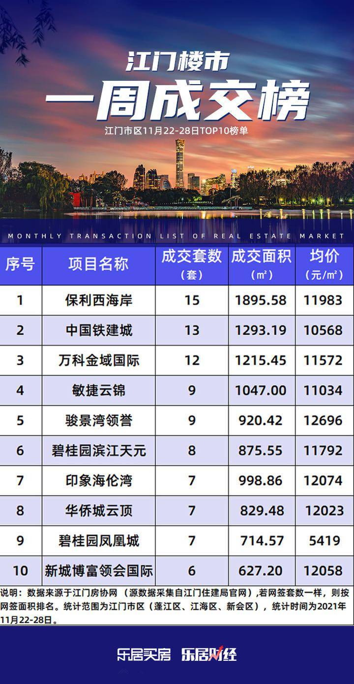 新會最新房價(jià)動(dòng)態(tài)及市場走勢與影響因素深度分析