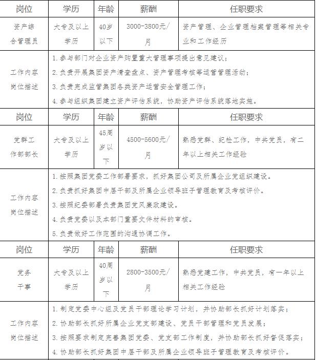 東豐縣最新招聘信息全面概覽