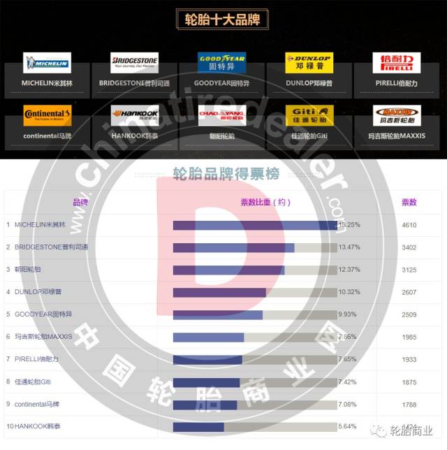 最新輪胎排名揭秘，行業(yè)領(lǐng)軍者一覽表