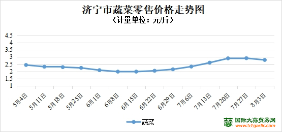 最新蔬菜報(bào)價(jià)與市場(chǎng)動(dòng)態(tài)分析概覽