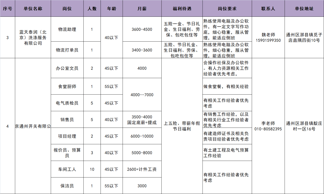 漷縣招聘網(wǎng)最新動態(tài)，探索職業(yè)發(fā)展，無限可能職位等你來挑