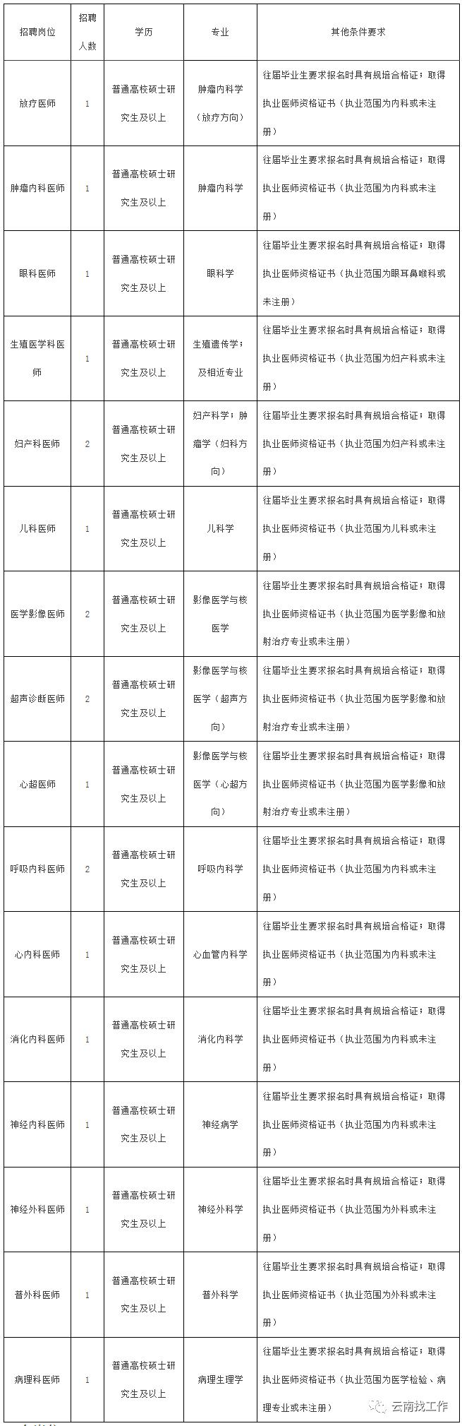 澄江最新招聘信息全面概覽