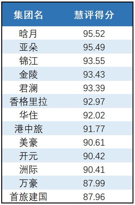 全球最新酒店排名及頂級住宿體驗概覽