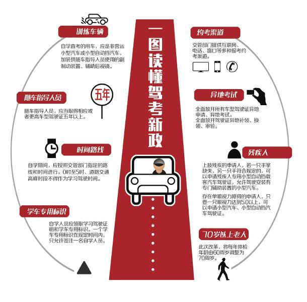 駕校最新政策下的駕駛培訓(xùn)變革探討