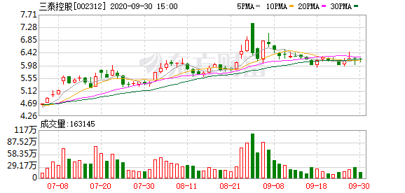 體育器材 第87頁