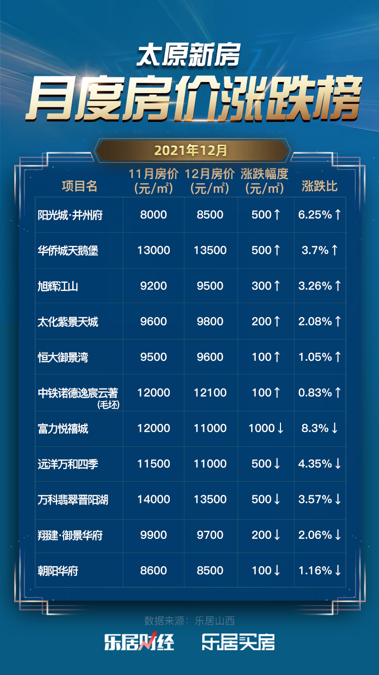 太原房價(jià)最新動(dòng)態(tài)及市場趨勢與影響因素分析