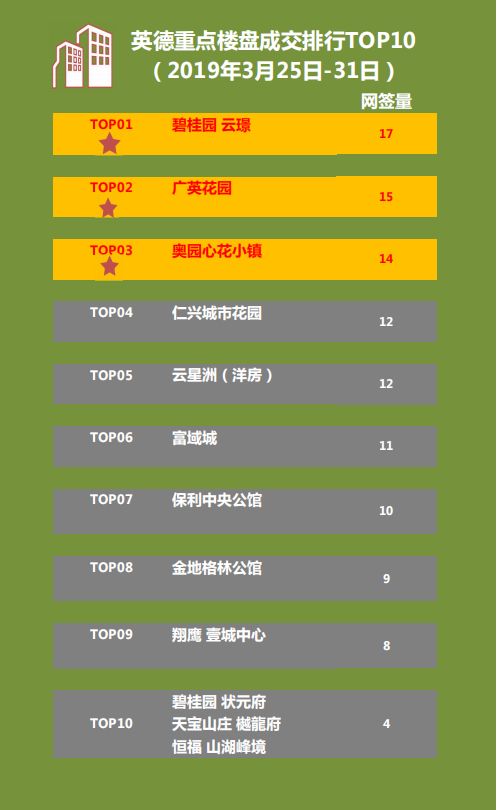 英德最新房價分析與展望，未來趨勢解讀