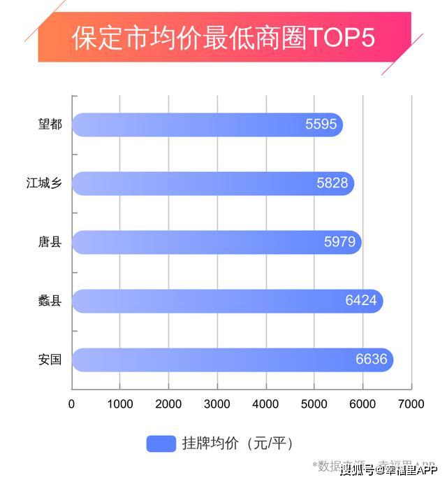 安國市最新房價概覽與價格概覽