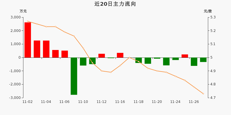 大名城股票最新深度解析與消息匯總