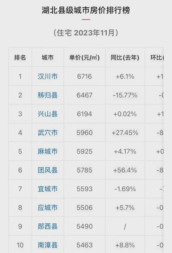 漢川市最新房價分析與報價概覽