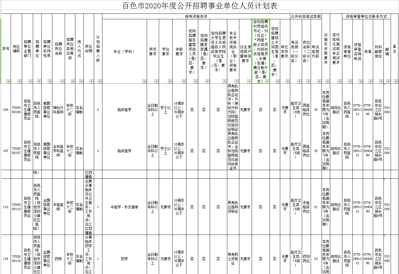 百色右江最新招聘動(dòng)態(tài)與職業(yè)機(jī)會(huì)深度探討