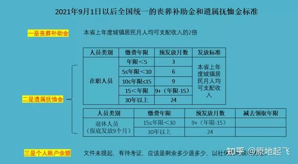 喪葬費(fèi)2021年最新標(biāo)準(zhǔn)解析