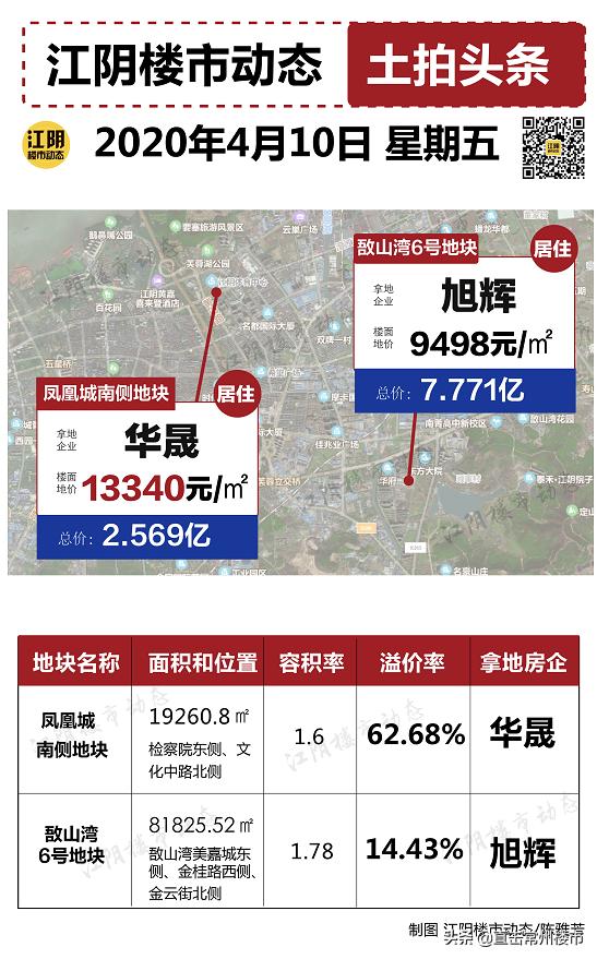 常州最新土拍動態(tài)，市場走勢、影響因素與未來展望