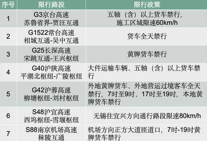 蘇州貨車(chē)限行最新通知，優(yōu)化城市交通，保障市民生活出行