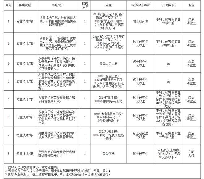 北塘區(qū)自然資源和規(guī)劃局最新招聘信息全解析