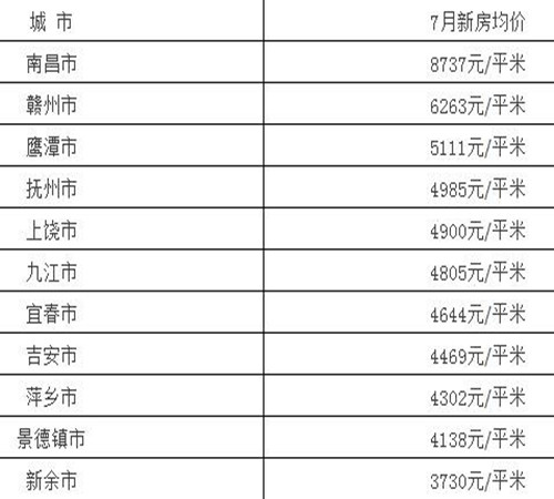 新干最新房價(jià)動(dòng)態(tài)分析與趨勢預(yù)測