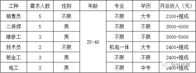 永城新城最新招聘動態(tài)，發(fā)展機(jī)遇與招聘進(jìn)展概覽