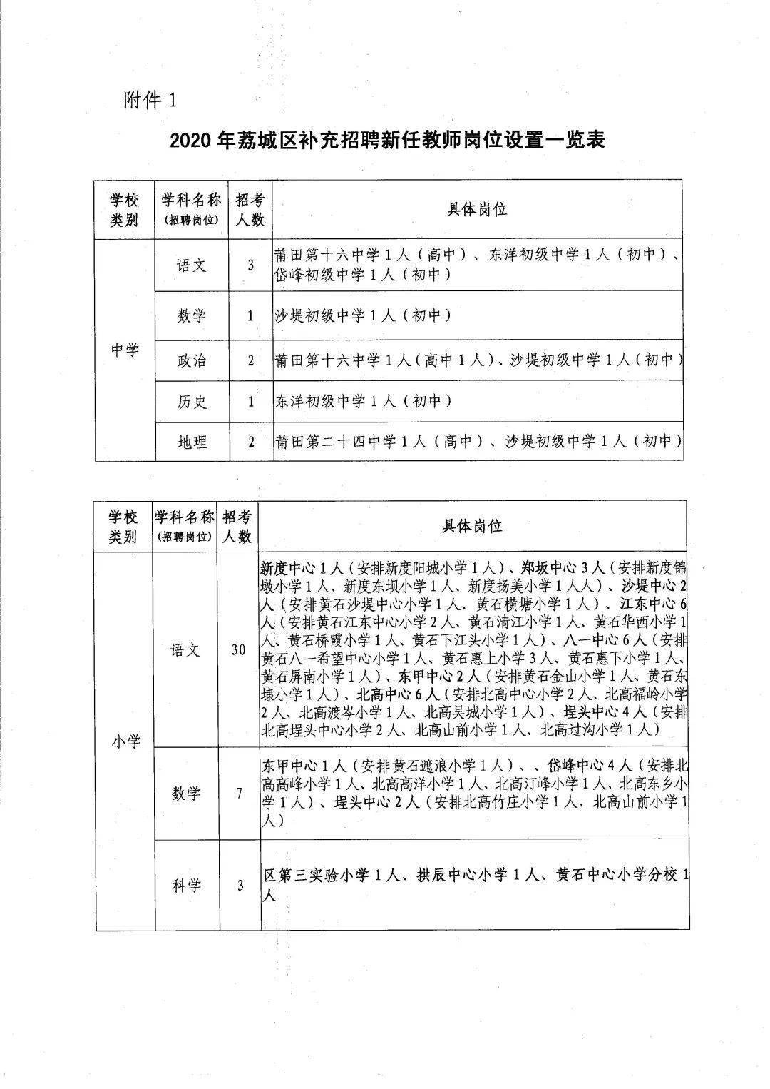 西城區(qū)小學(xué)最新招聘信息概覽，最新招聘動(dòng)態(tài)及職位更新通知