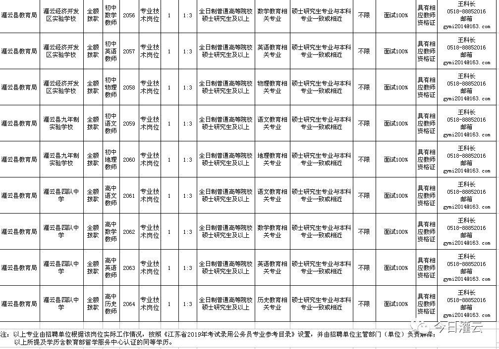 灌云最新招聘動(dòng)態(tài)，影響與趨勢分析