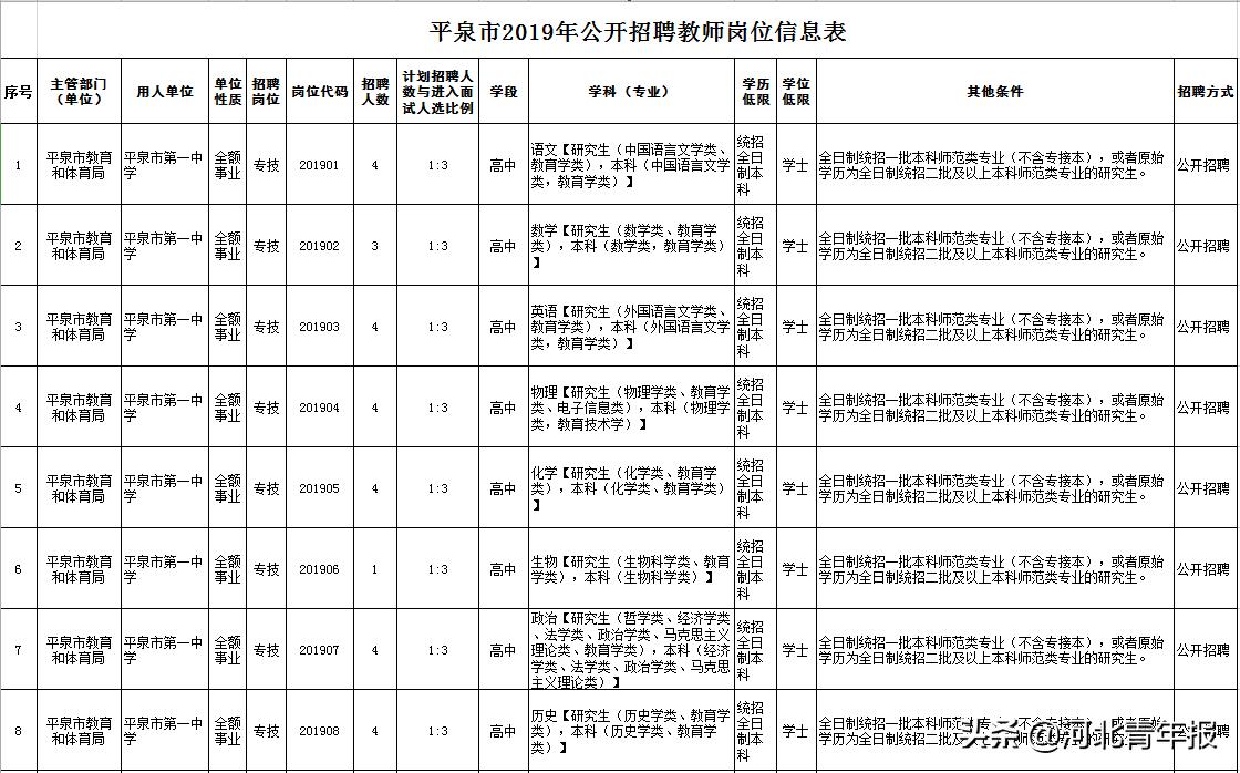 平泉縣發(fā)展和改革局最新招聘信息概覽，崗位空缺與申請指南