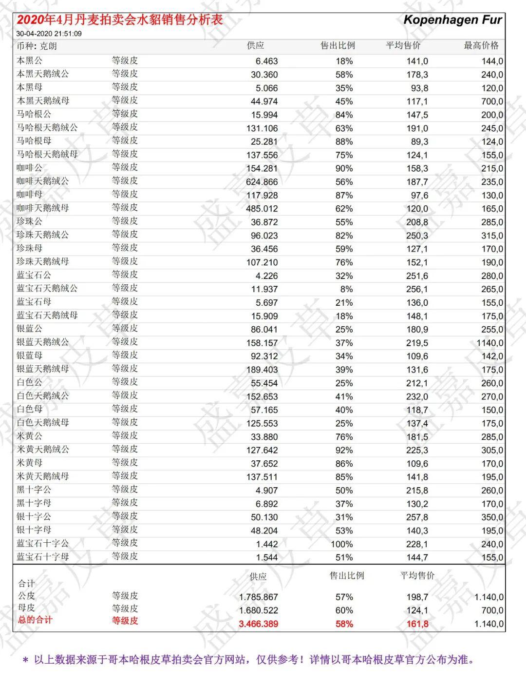 水貂最新價格走勢及分析概覽