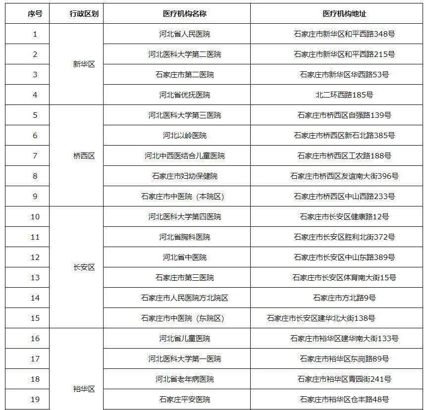 石家莊歡迎外地歸來，最新政策解讀與外地回石家莊指南