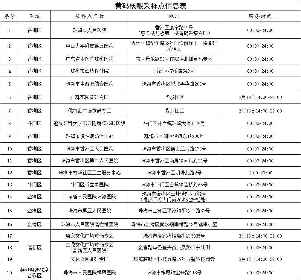 珠海最新樓盤信息，城市繁榮的新篇章