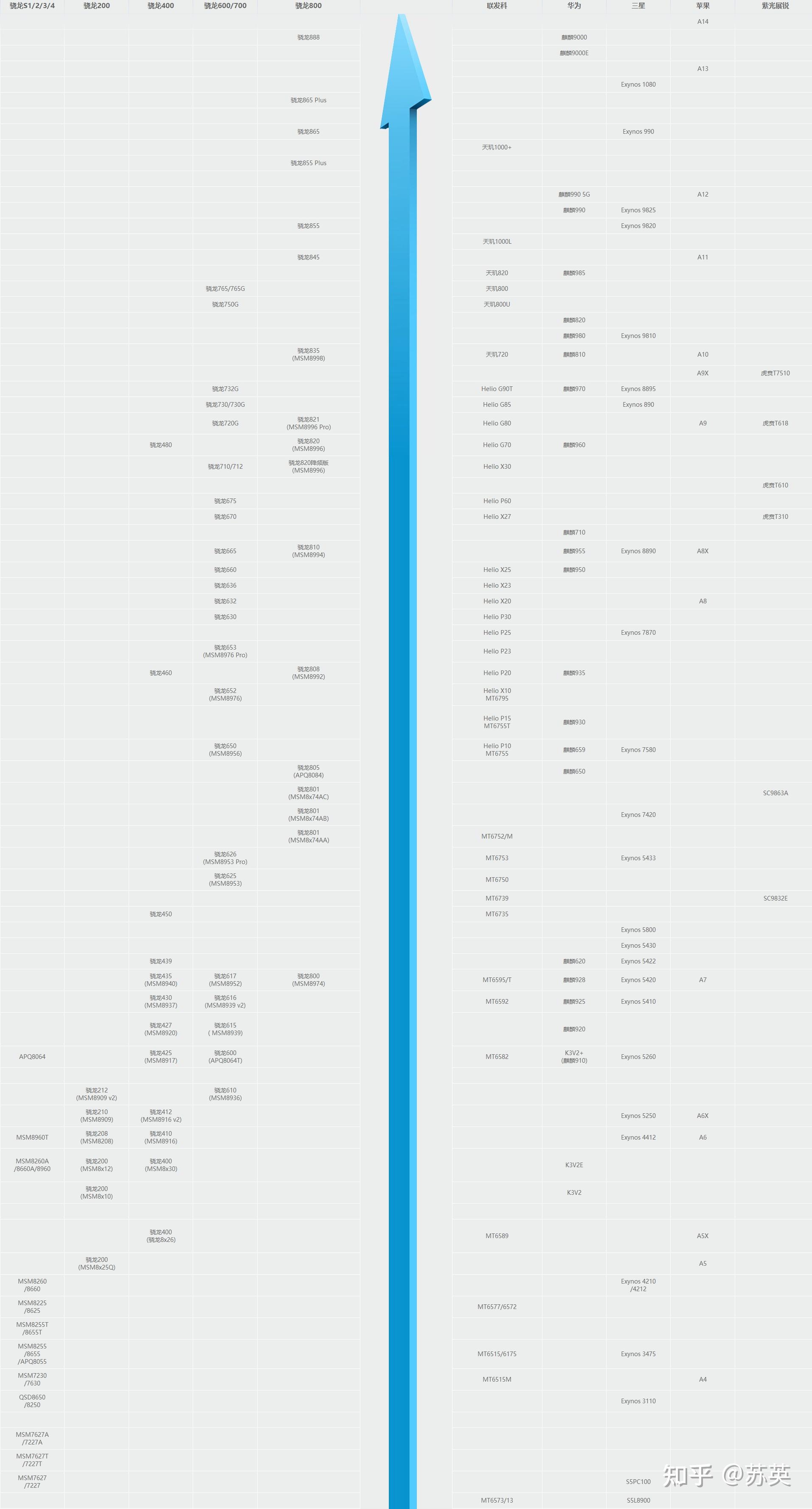 最新手機(jī)處理器天梯圖詳解，移動(dòng)計(jì)算性能的新標(biāo)桿解讀