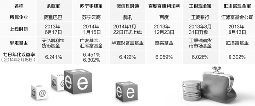 最新網(wǎng)上理財，數(shù)字金融的新機遇與挑戰(zhàn)探索