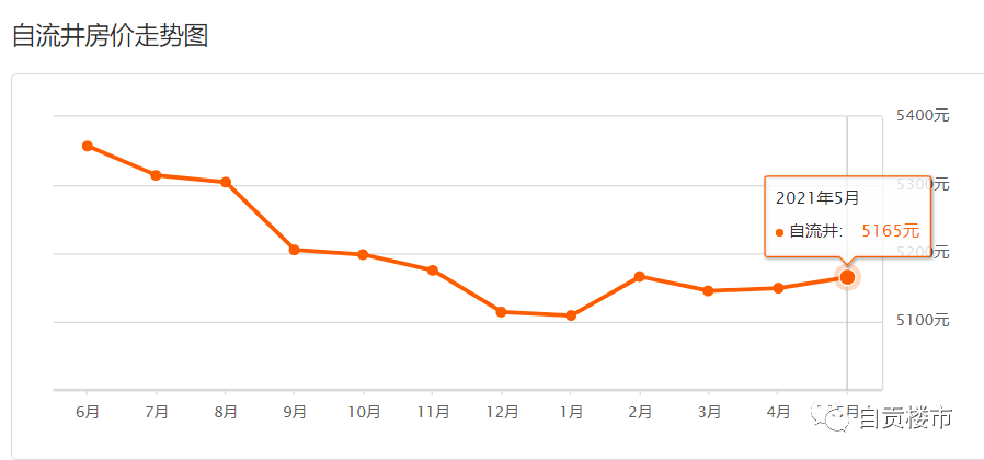 自貢最新房價動態(tài)分析與趨勢預(yù)測