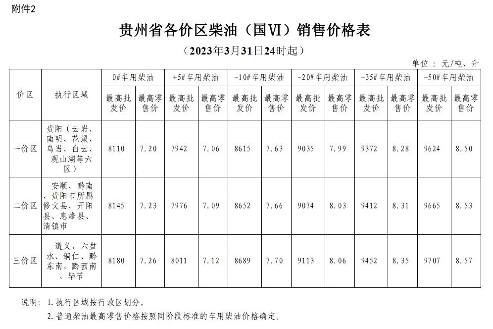 貴州92號汽油最新價格及動態(tài)分析