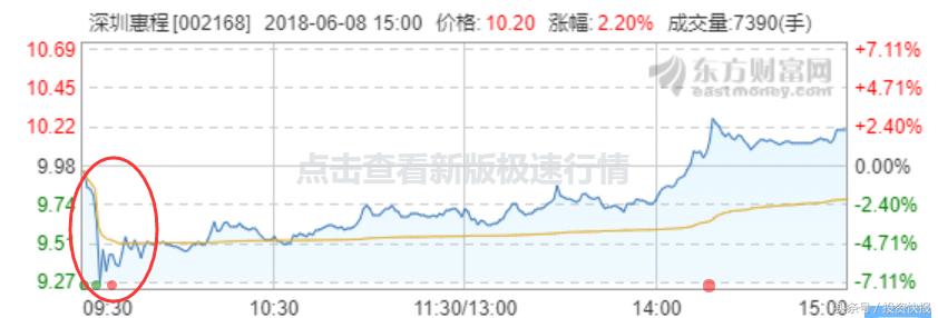 深圳惠程最新動(dòng)態(tài)全面解讀