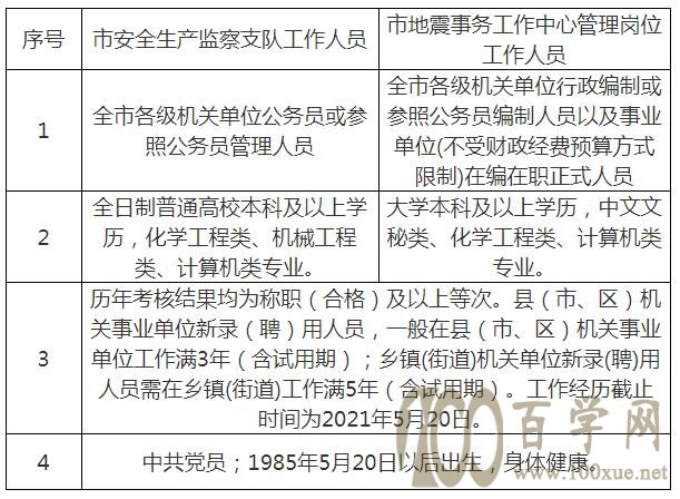 平山區(qū)應(yīng)急管理局最新招聘信息詳解，崗位、要求與解讀一網(wǎng)打盡！