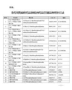 二類精神藥品最新目錄及其重要性概述