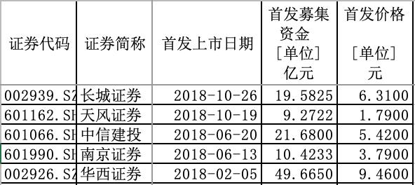 證監(jiān)會(huì)最新批文推動(dòng)資本市場(chǎng)改革，助力市場(chǎng)健康發(fā)展