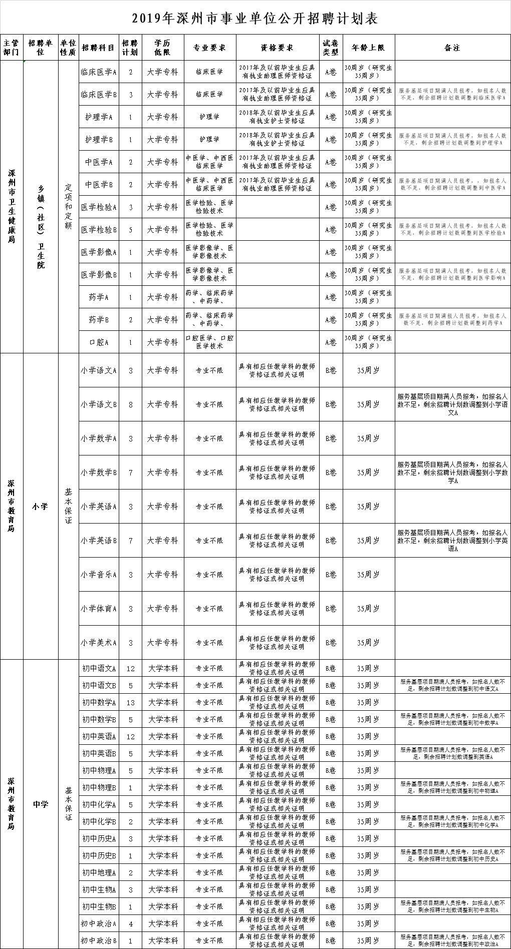 深州最新招聘動態(tài)與職業(yè)發(fā)展機遇深度探討