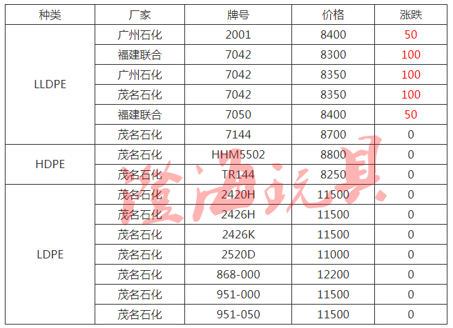 PE價(jià)格動(dòng)態(tài)更新，市場走勢、影響因素分析與最新價(jià)格資訊