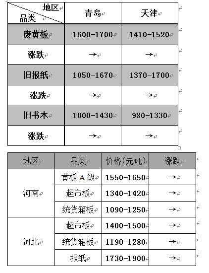 國內(nèi)廢紙最新價格表及分析其影響因素的探討