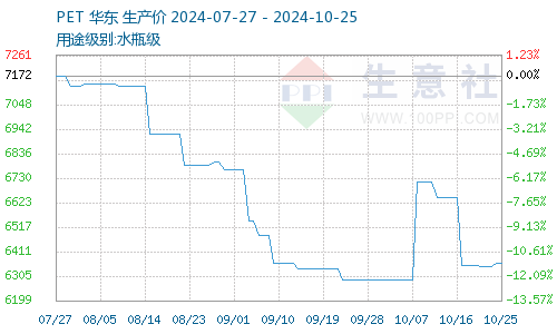 寵物價格最新行情深度解析