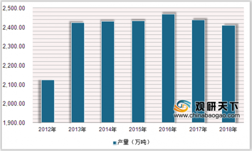 化工行業(yè)最新資訊概覽今日更新