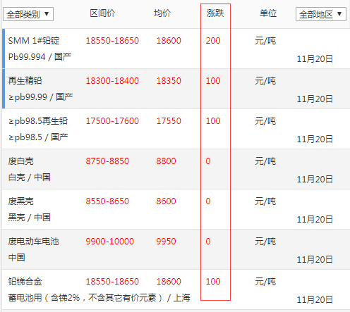 今日鉛價(jià)走勢分析，最新價(jià)格、市場趨勢及影響因素探討