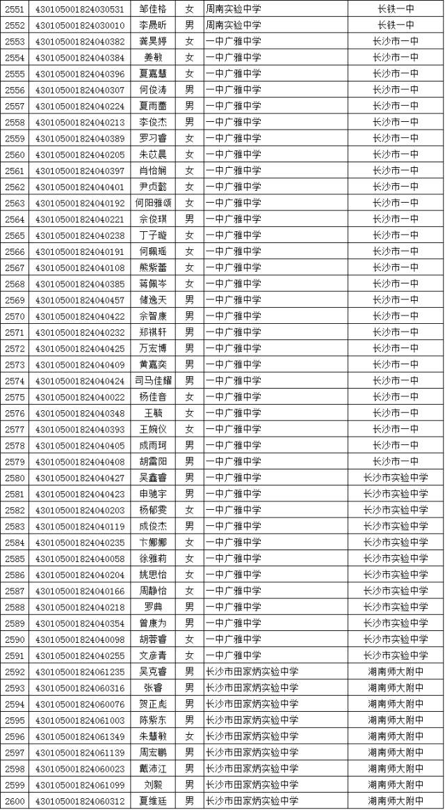 長沙中學(xué)最新排名榜單，探尋教育明珠的閃耀名單