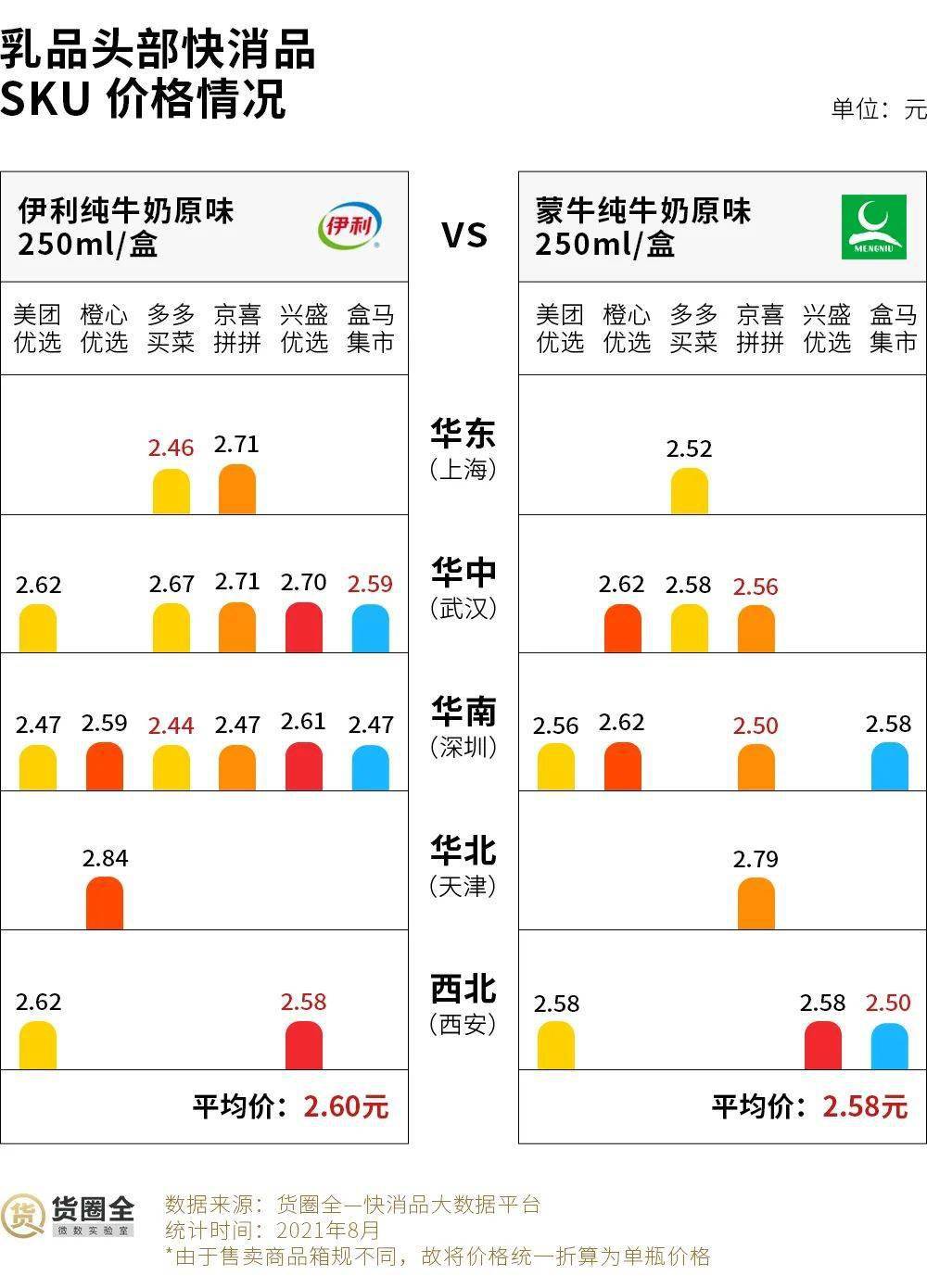 最新牛奶價(jià)格走勢，市場趨勢、影響因素與消費(fèi)者反應(yīng)全解析