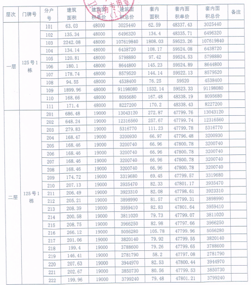 鶴山最新樓價(jià)概覽與趨勢分析