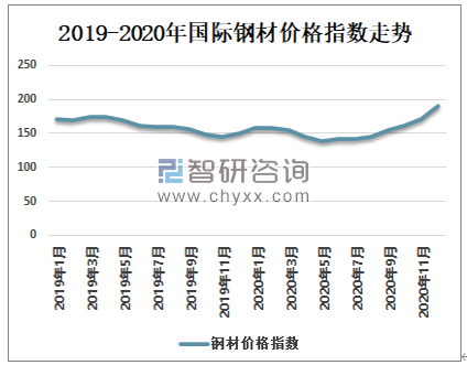 鋼材價(jià)格行情最新解析與報(bào)告，市場動(dòng)態(tài)及趨勢分析