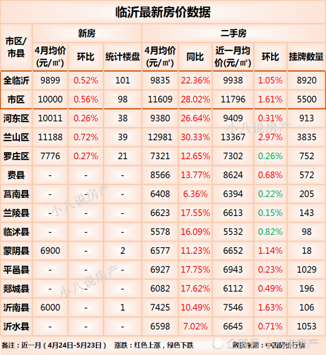 臨沂最新房源，優(yōu)選投資與居住地，優(yōu)選房源一覽