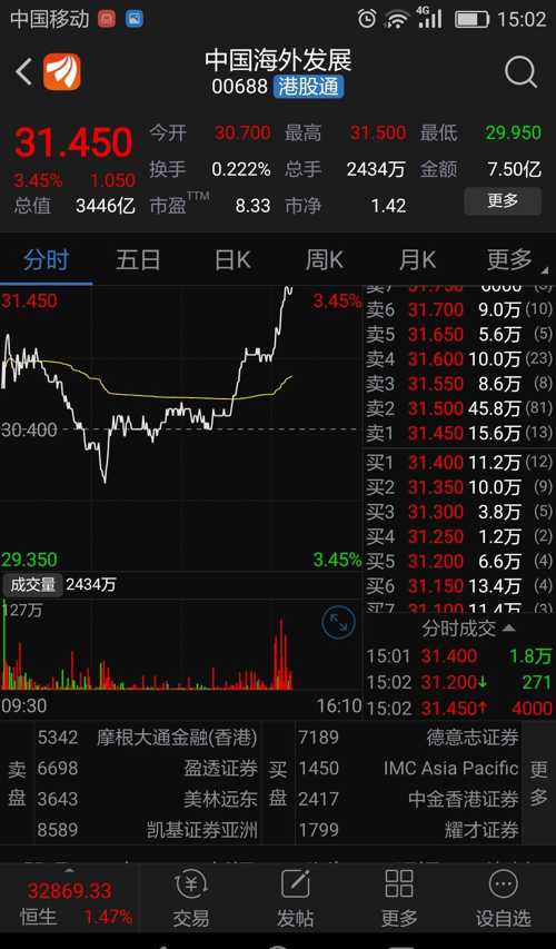 中國建筑最新股價動態(tài)分析與走勢預(yù)測