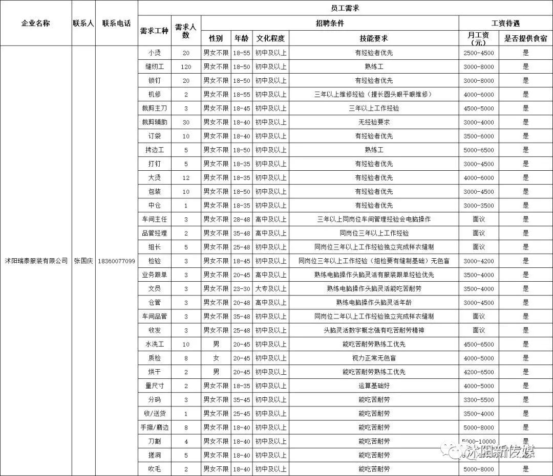 第502頁